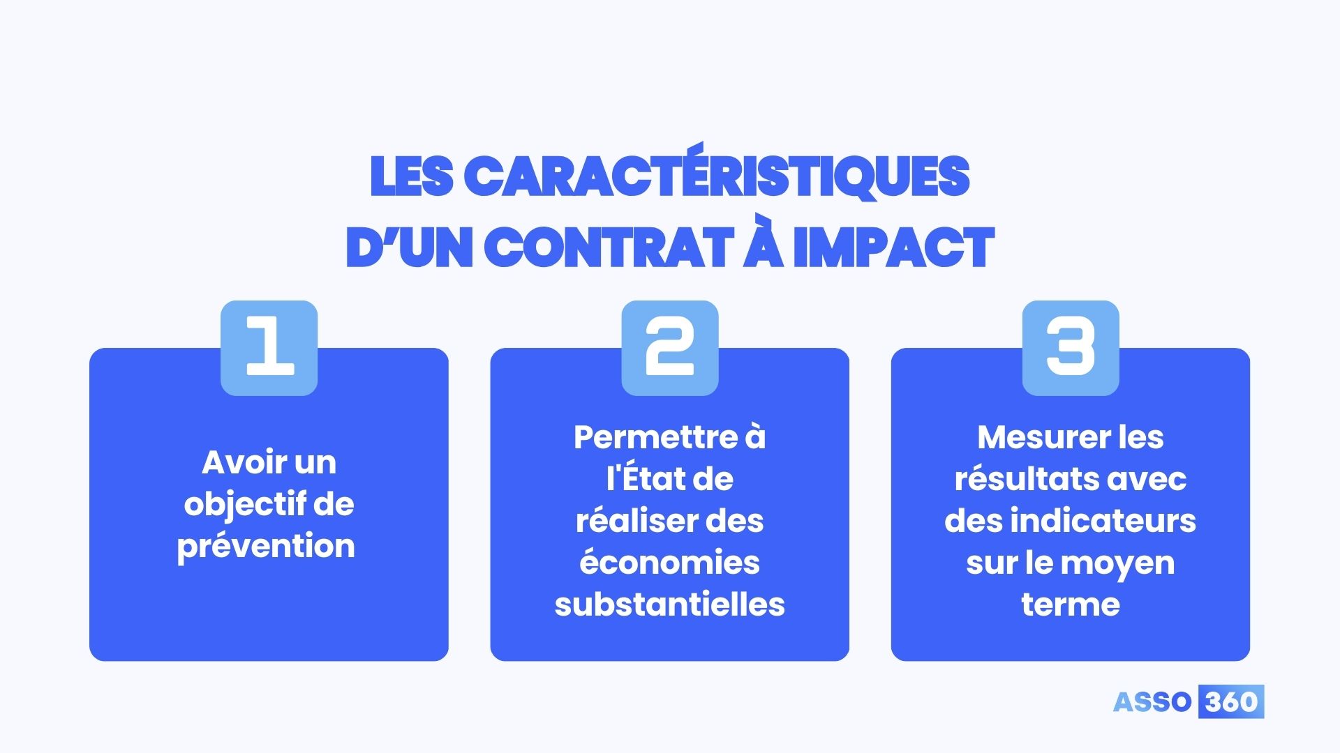 illustration montrant les caractéristiques d’un contrat à impact
