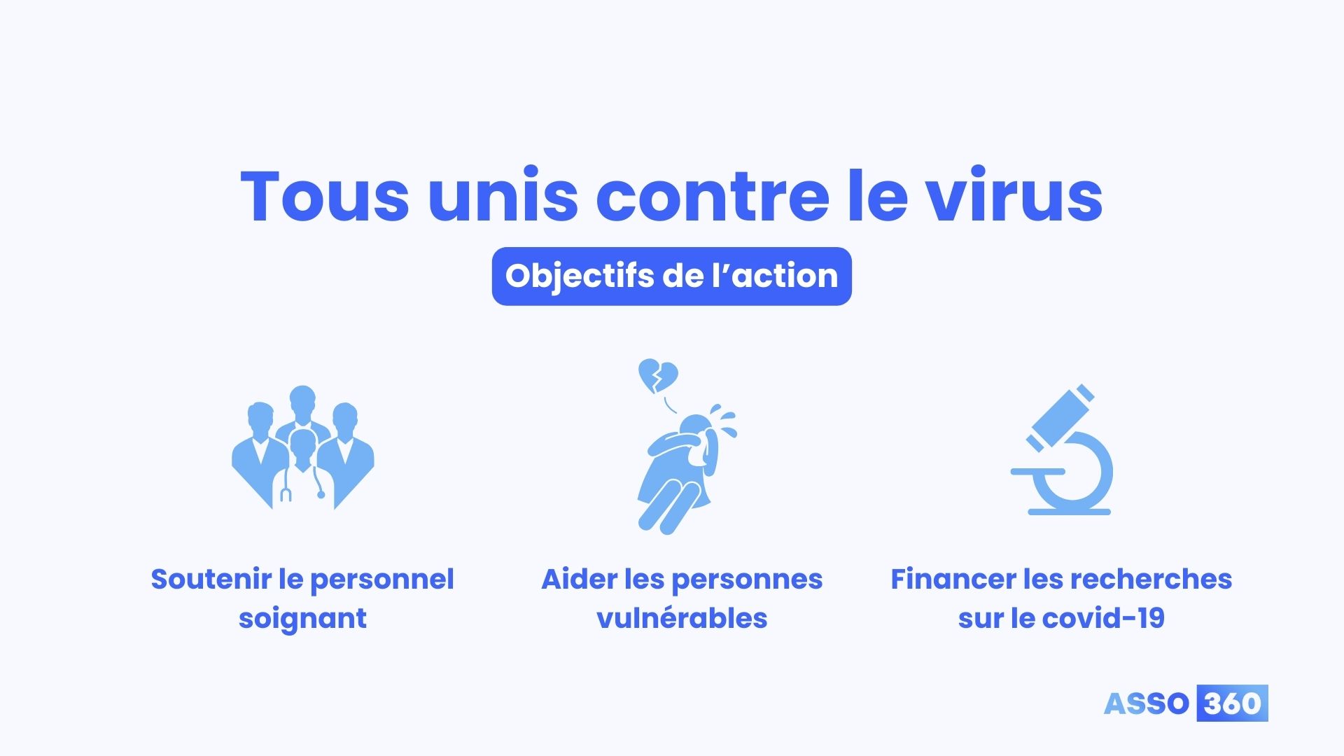 illustration montrant les objectifs de l’action Tous unis contre le virus