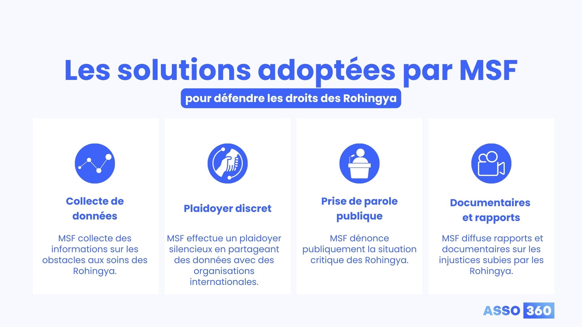 illustration montrant les solutions adoptées par MSF pour défendre les droits des Rohingya