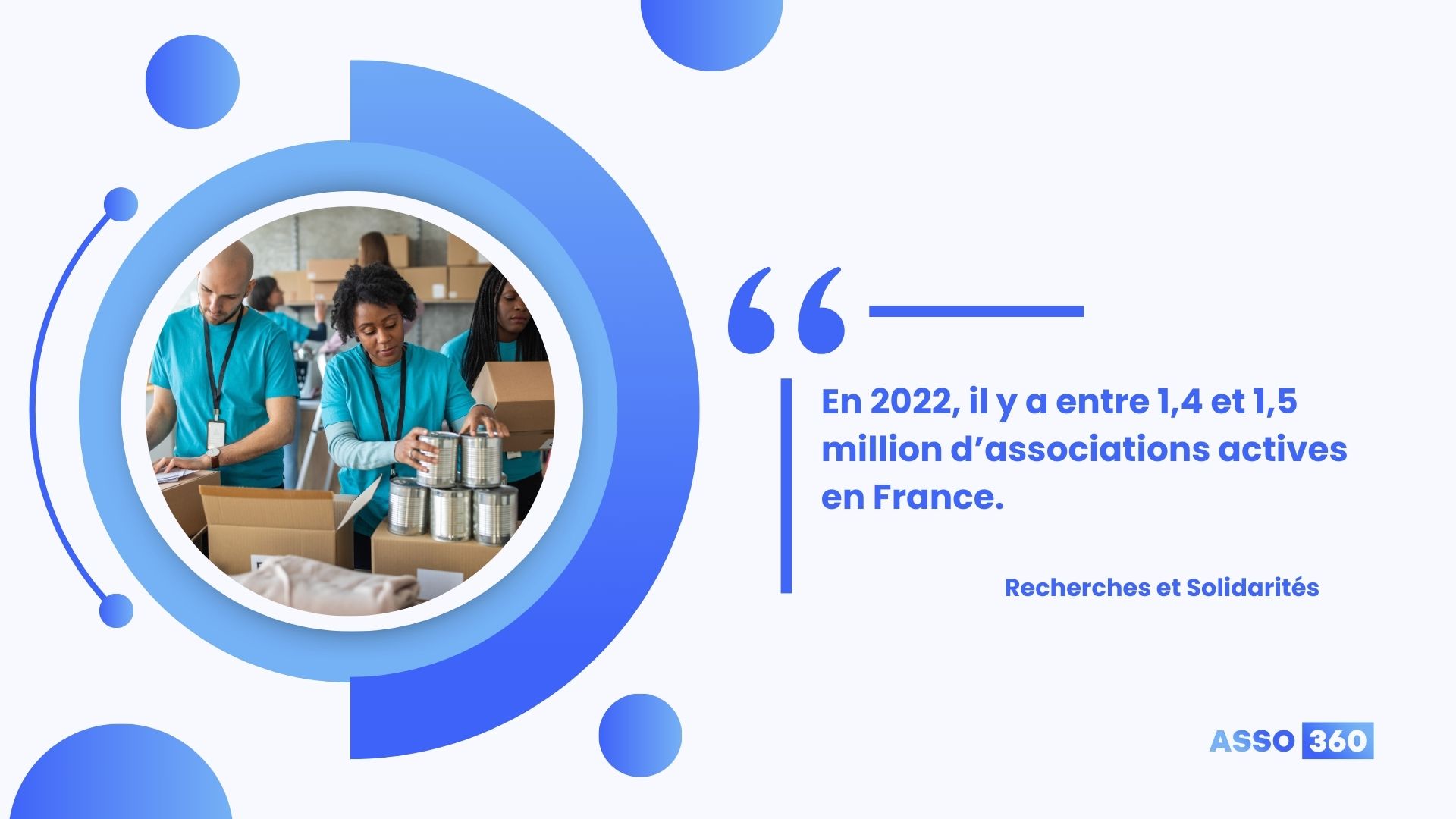 photographie des membres d’une association remplissant des cartons avec des denrées alimentaires avec un texte à droite donnant le nombre d’associations actives en France
